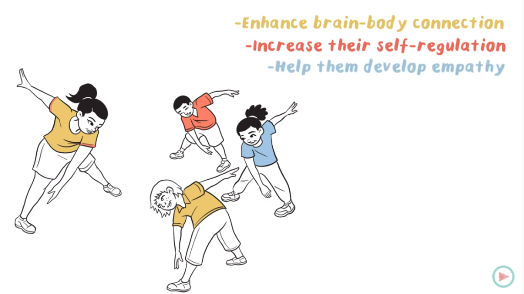 Three children participate in a stretching exercise led by a teacher; reads: "Enhance brain-body connection, increase t heir self-regulation, help them develop empathy"