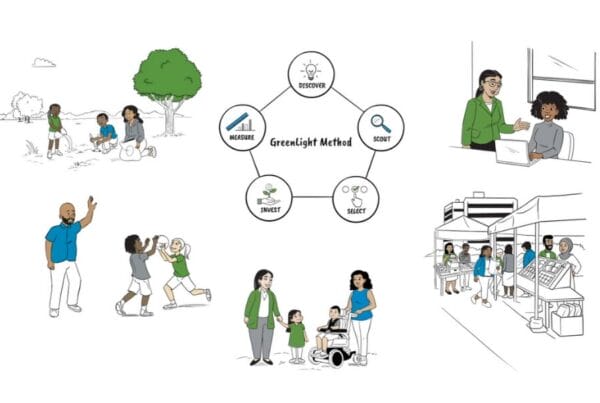 A screenshot from the Whiteboard Animation created by Next Day Animations for the Greenlight Fund. A handful of small community based drawings surround a chart that represents the GreenLight Funding Method