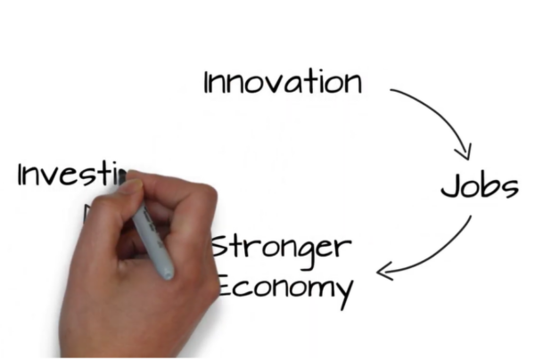 A screenshot from the US Chamber of Commerce explainer animation by Next Day Animations; features a hand drawing on a whiteboard and a cycle that says the words 'innovation, jobs, stronger economy, investing"
