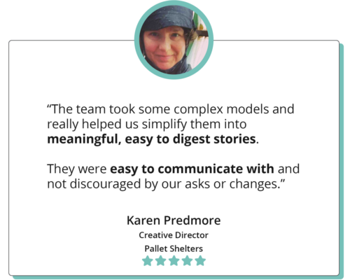 A quote reads "The team took some complex models and really helped us simplify them into meaningful, easy to digest stories. They were easy to communicate with and not discouraged by our asks or changes." Karen Predmore, Creative Director, Pallet Shelters; the quote is accompanied by a headshot of Karen.