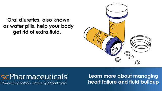 Social media graphic from the ScPharmaceuticals explainer video package. Reads 'oral diuretics, also known as water pills, help your body get rid of extra fluid. Learn more about managing heart failure and fluid buildup." Features a whiteboard illustration of oral diuretics.