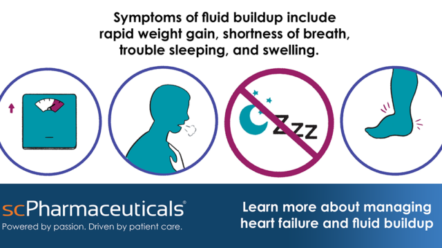 Social media graphic from the ScPharmaceuticals explainer video package. Reads 'symptoms of fluid buildup include rapid weight gain, shortness of breath, trouble sleeping, and swelling." Features a whiteboard illustration of each symptom.