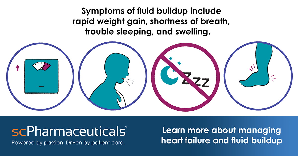 Social media graphic from the ScPharmaceuticals explainer video package. Reads 'symptoms of fluid buildup include rapid weight gain, shortness of breath, trouble sleeping, and swelling." Features a whiteboard illustration of each symptom.